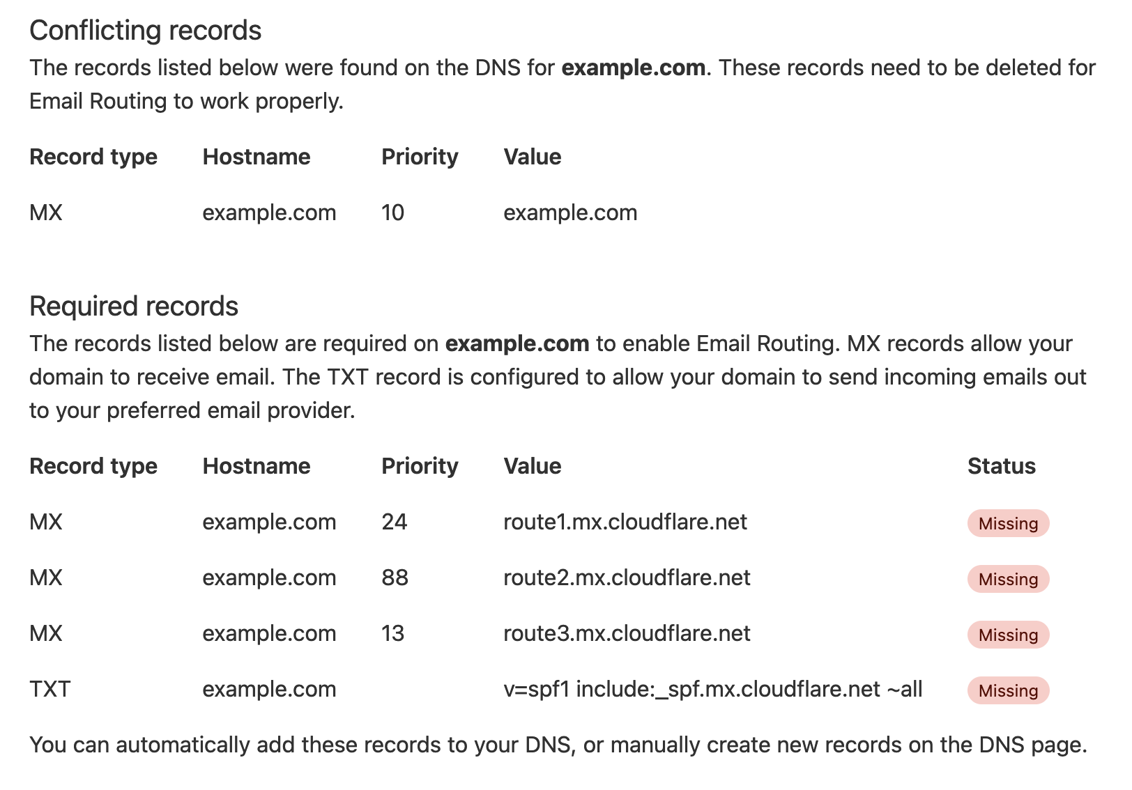 MX records in Cloudflare.